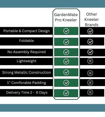 GardenMate Pro